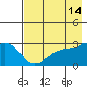 Cape Chlanak tide chart for Saturday, May 14, 2022