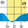 Cape Chlanak tide chart for Sunday, May 15, 2022
