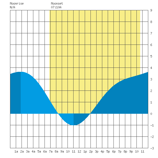 Cape Chlanak tide chart for Monday, May 16, 2022
