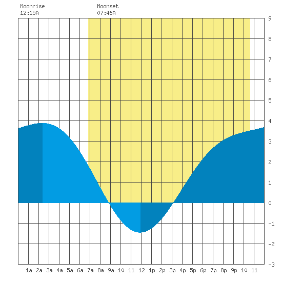Cape Chlanak tide chart for Tuesday, May 17, 2022