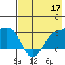 Cape Chlanak tide chart for Tuesday, May 17, 2022