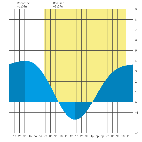 Cape Chlanak tide chart for Wednesday, May 18, 2022