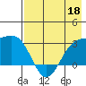 Cape Chlanak tide chart for Wednesday, May 18, 2022