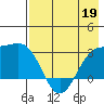 Cape Chlanak tide chart for Thursday, May 19, 2022
