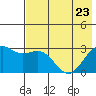 Cape Chlanak tide chart for Monday, May 23, 2022