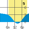 Cape Chlanak tide chart for Thursday, May 5, 2022