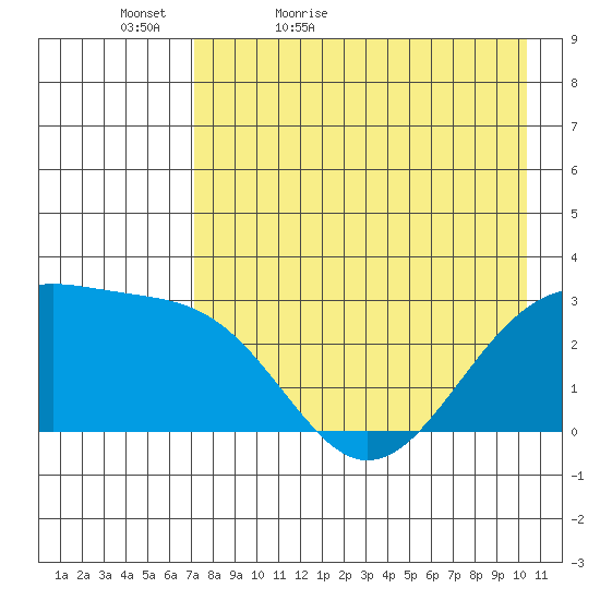 Cape Chlanak tide chart for Friday, May 6, 2022