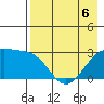 Cape Chlanak tide chart for Friday, May 6, 2022