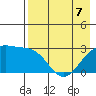 Cape Chlanak tide chart for Saturday, May 7, 2022