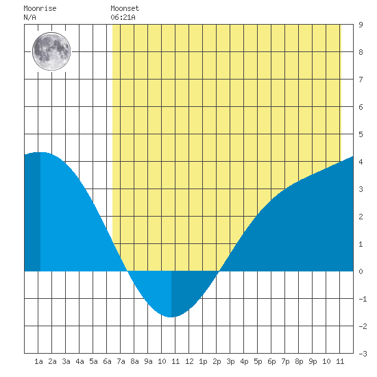 Cape Chlanak tide chart for Tuesday, June 14, 2022