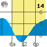 Cape Chlanak tide chart for Tuesday, June 14, 2022