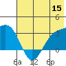 Cape Chlanak tide chart for Wednesday, June 15, 2022