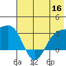 Cape Chlanak tide chart for Thursday, June 16, 2022