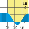 Cape Chlanak tide chart for Saturday, June 18, 2022
