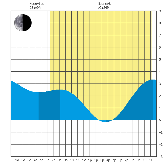 Cape Chlanak tide chart for Monday, June 20, 2022