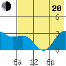 Cape Chlanak tide chart for Monday, June 20, 2022