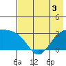 Cape Chlanak tide chart for Friday, June 3, 2022