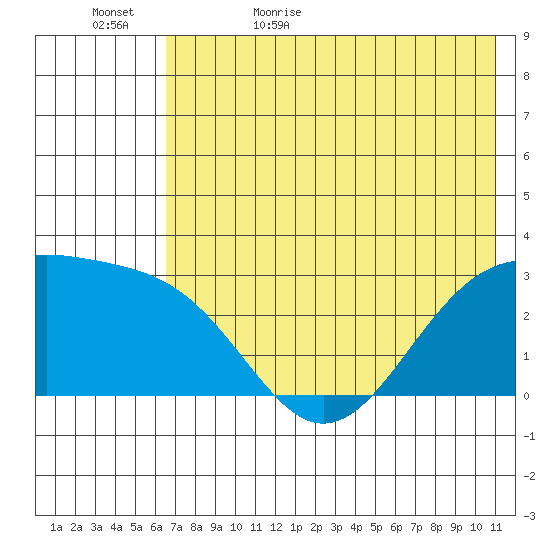 Cape Chlanak tide chart for Saturday, June 4, 2022