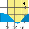 Cape Chlanak tide chart for Saturday, June 4, 2022