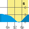 Cape Chlanak tide chart for Monday, June 6, 2022