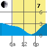Cape Chlanak tide chart for Tuesday, June 7, 2022