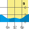 Cape Chlanak tide chart for Thursday, June 9, 2022