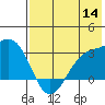 Cape Chlanak tide chart for Thursday, July 14, 2022