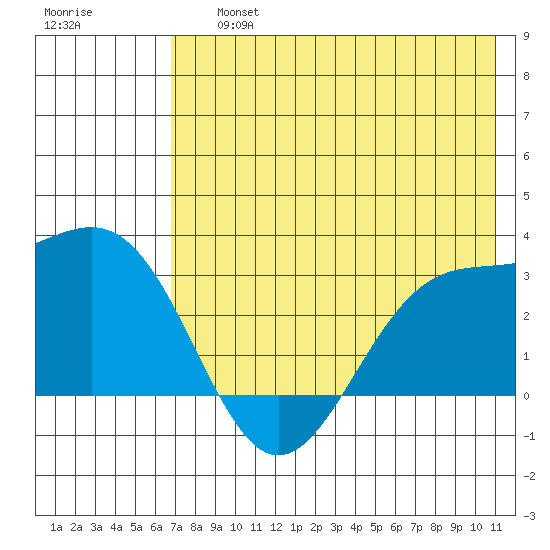 Cape Chlanak tide chart for Friday, July 15, 2022