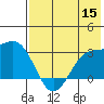 Cape Chlanak tide chart for Friday, July 15, 2022