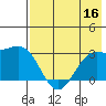 Cape Chlanak tide chart for Saturday, July 16, 2022