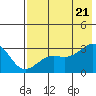 Cape Chlanak tide chart for Thursday, July 21, 2022