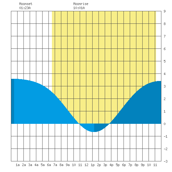 Cape Chlanak tide chart for Saturday, July 2, 2022