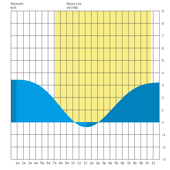 Cape Chlanak tide chart for Saturday, July 30, 2022