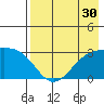 Cape Chlanak tide chart for Saturday, July 30, 2022