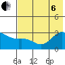 Cape Chlanak tide chart for Wednesday, July 6, 2022