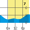 Cape Chlanak tide chart for Thursday, July 7, 2022