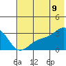 Cape Chlanak tide chart for Saturday, July 9, 2022
