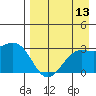 Cape Chlanak tide chart for Saturday, August 13, 2022