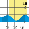 Cape Chlanak tide chart for Monday, August 15, 2022