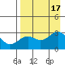 Cape Chlanak tide chart for Wednesday, August 17, 2022
