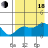 Cape Chlanak tide chart for Thursday, August 18, 2022