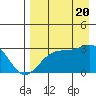 Cape Chlanak tide chart for Saturday, August 20, 2022