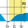 Cape Chlanak tide chart for Sunday, August 21, 2022