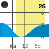 Cape Chlanak tide chart for Friday, August 26, 2022