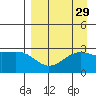 Cape Chlanak tide chart for Monday, August 29, 2022