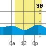 Cape Chlanak tide chart for Tuesday, August 30, 2022