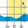 Cape Chlanak tide chart for Wednesday, August 3, 2022