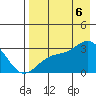 Cape Chlanak tide chart for Saturday, August 6, 2022
