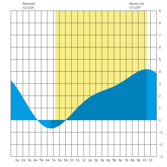 Cape Chlanak tide chart for Sunday, August 7, 2022