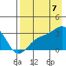 Cape Chlanak tide chart for Sunday, August 7, 2022